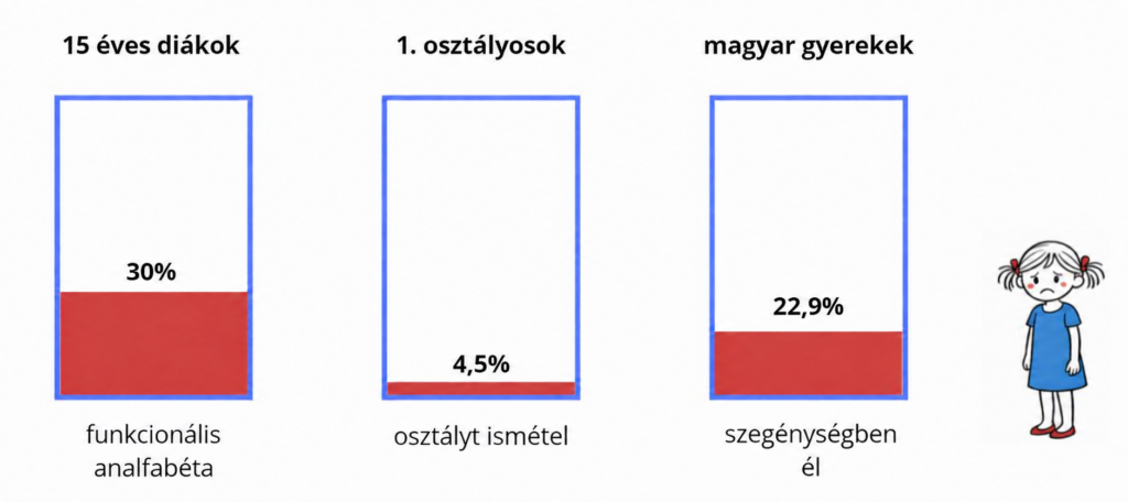 statisztika